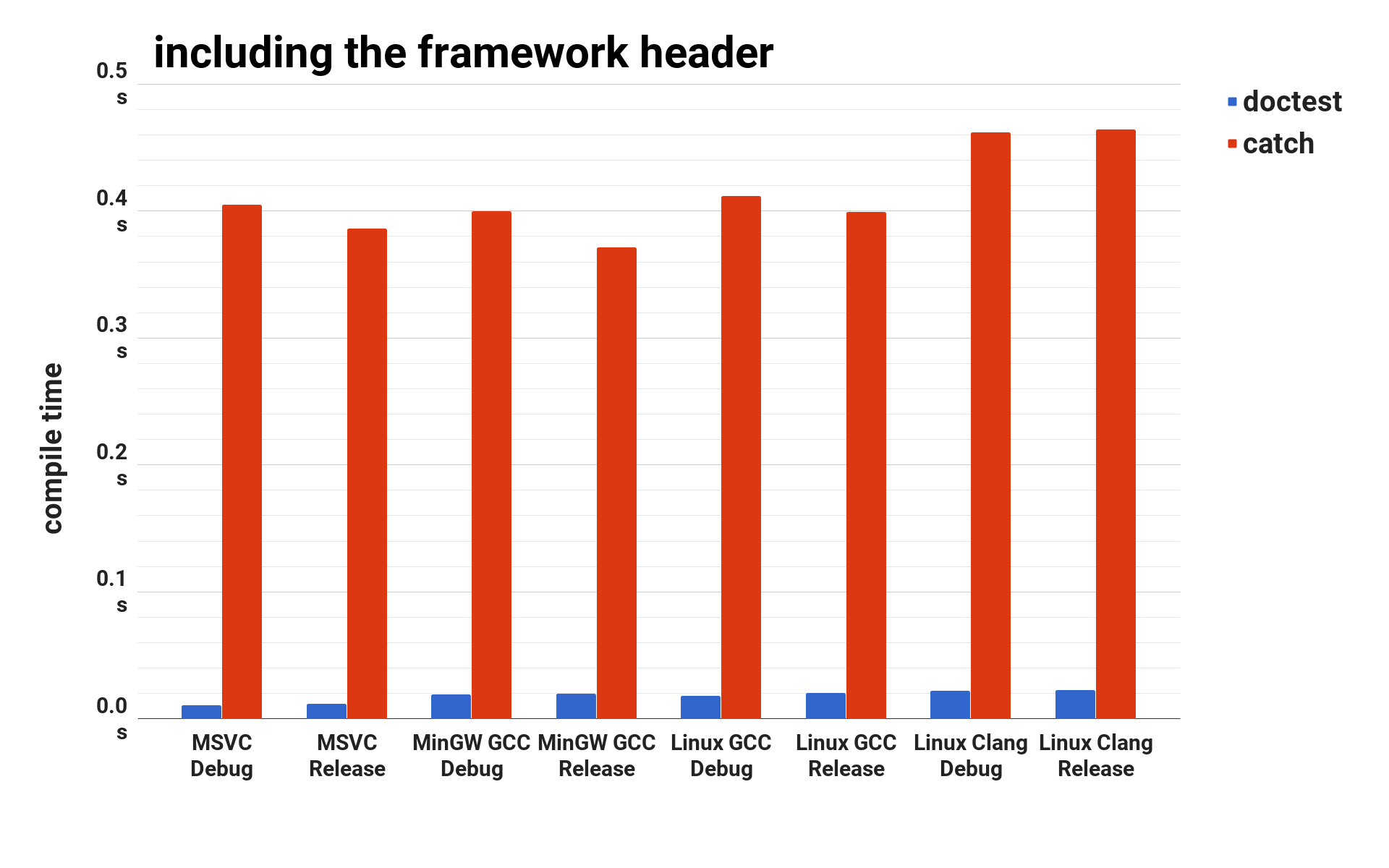 cost-of-including-the-framework-header